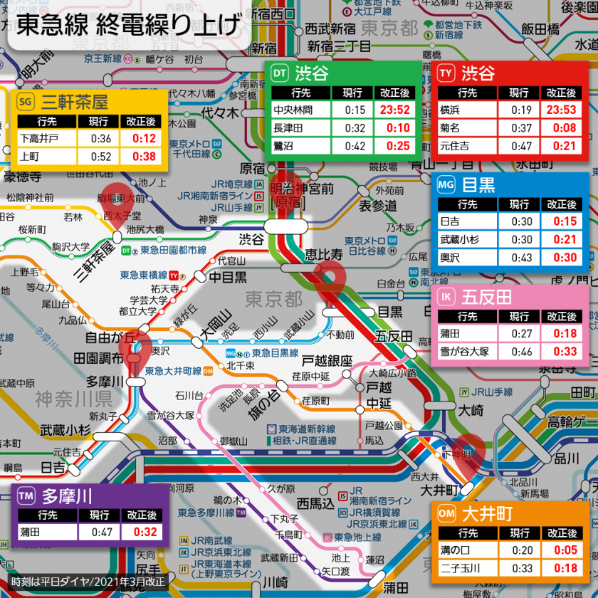 東急電鉄の終電が2021年3月に繰り上げ 東横線の渋谷発は約26分早く