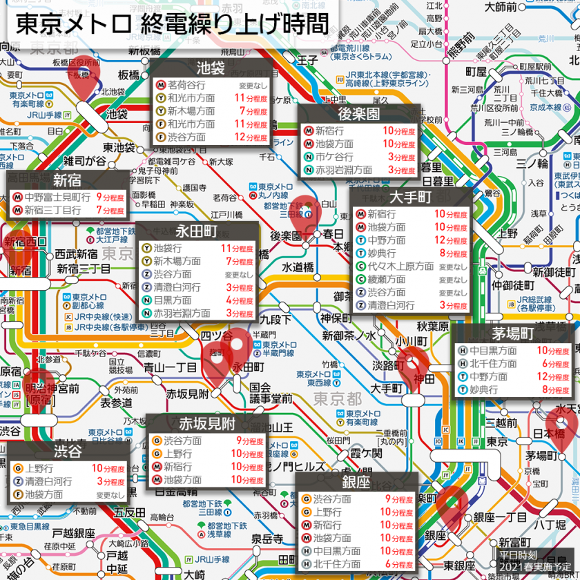 東京メトロ全路線で終電繰り上げ 2021年春から概ね10分程度