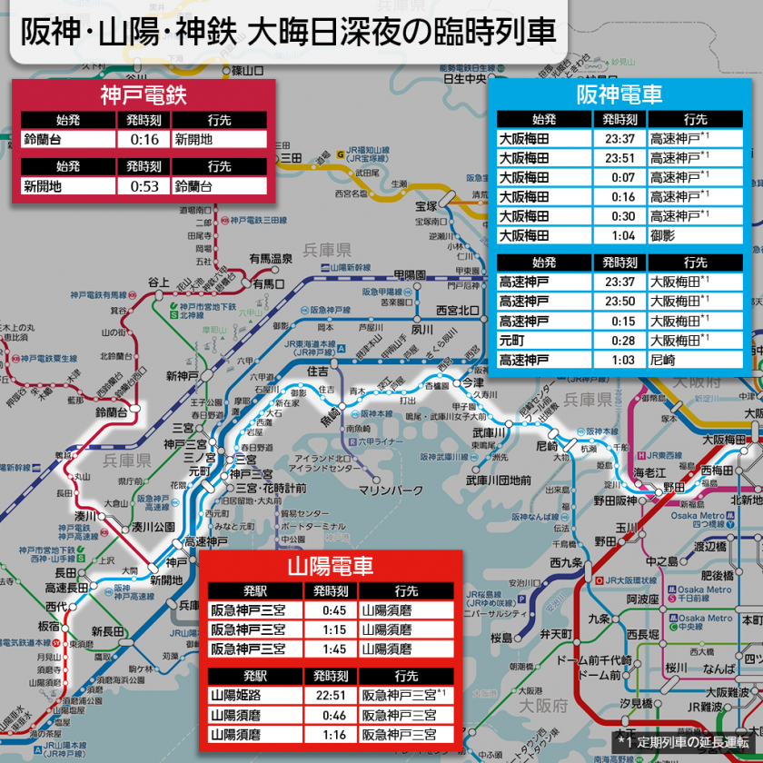 阪神・山陽電車は大晦日の終夜運転中止 神戸電鉄の臨時列車も縮小