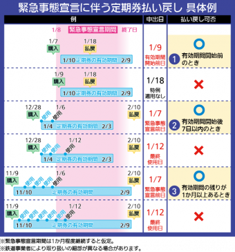 定期券の払い戻し額は? いつまで対応? 東京メトロなど緊急事態宣言に特例