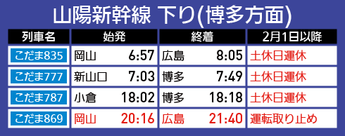 【時刻表で解説】山陽新幹線 2月1日から減便 下り(博多方面)