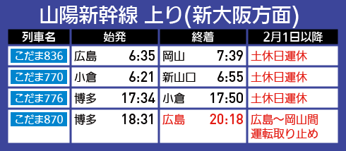 【時刻表で解説】山陽新幹線 2月1日から減便 上り(新大阪方面)