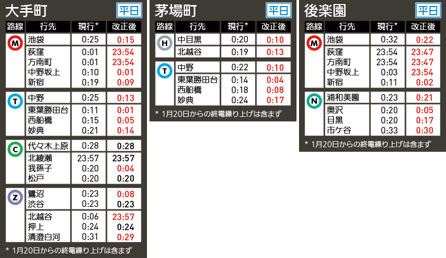 【図表で解説】東京メトロ3月13日ダイヤ改正 終電繰り上げ(3)