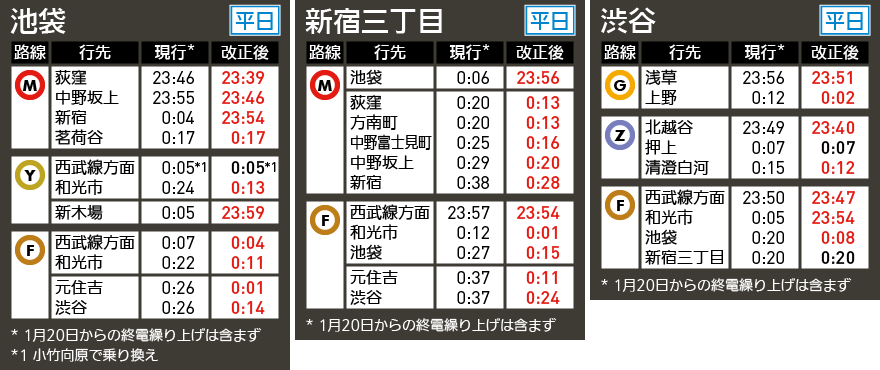 【図表で解説】東京メトロ3月13日ダイヤ改正 終電繰り上げ(1)