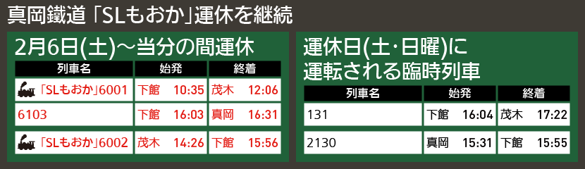 【図表で解説】真岡鐵道 「SLもおか」運休を継続