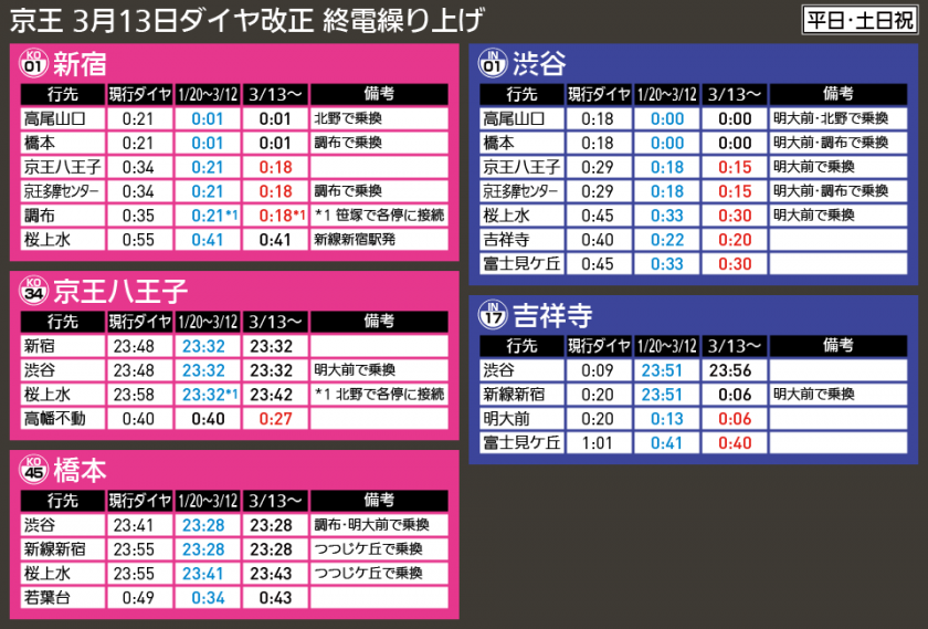 羽田 空港 から 品川 駅 まで の 料金 京王電鉄2013.02.22ダイヤ