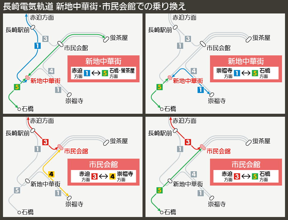 【路線図で解説】長崎電気軌道 新地中華街･市民会館での乗り換え