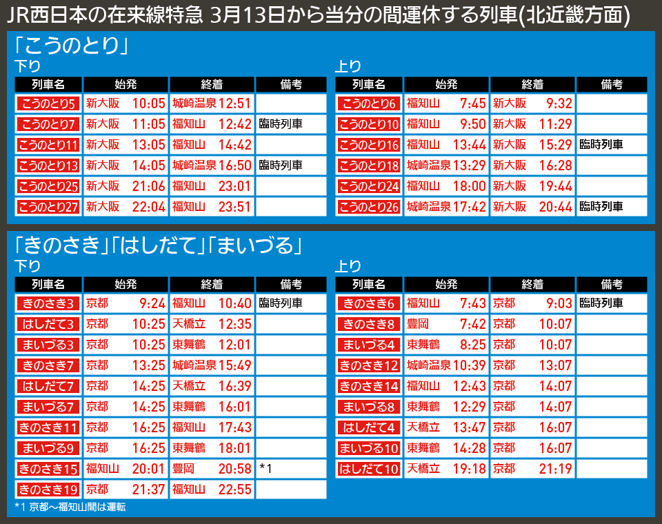 【図表で解説】JR西日本の在来線特急 3月13日から当分の間運休する列車(北近畿方面)
