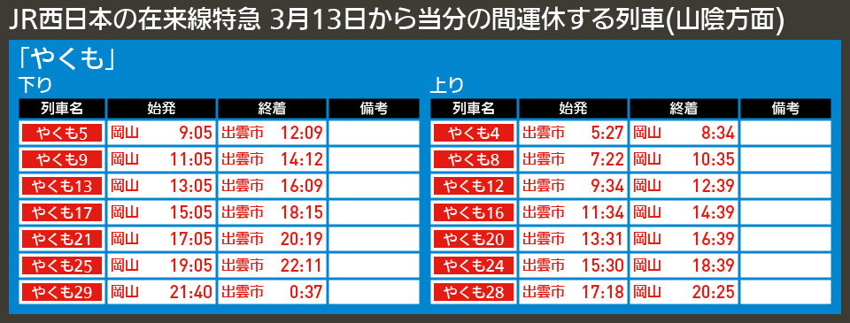 【図表で解説】JR西日本の在来線特急 3月13日から当分の間運休する列車(山陰方面)