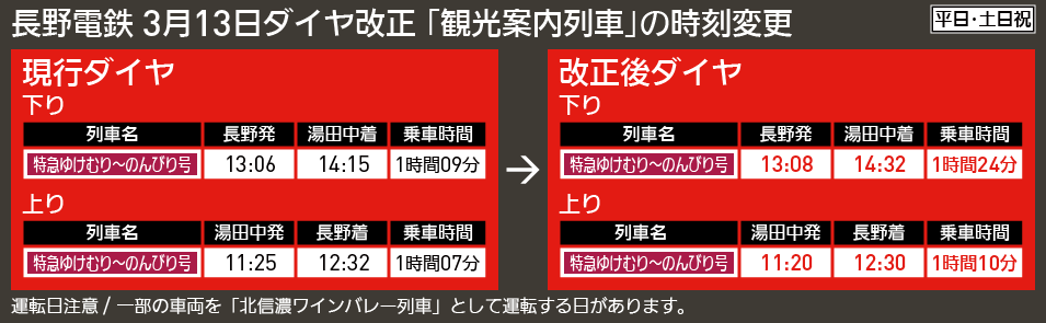【図表で解説】長野電鉄 3月13日ダイヤ改正 「観光案内列車」の時刻変更 