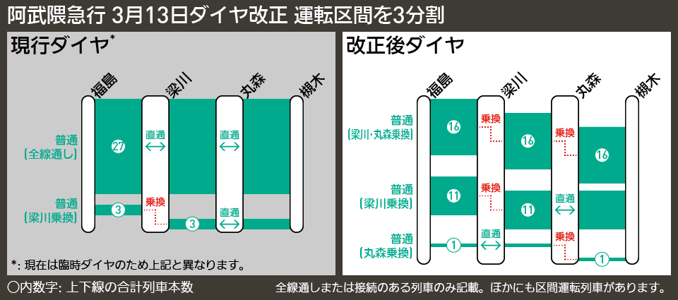 【路線図で解説】阿武隈急行 3月13日ダイヤ改正 運転区間を3分割