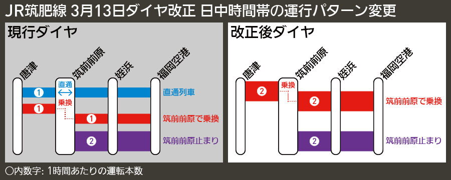 【路線図で解説】JR筑肥線 3月13日ダイヤ改正 日中時間帯の運行パターン変更