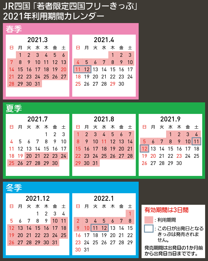 【図表で解説】JR四国 「若者限定四国フリーきっぷ」 2021年利用期間カレンダー