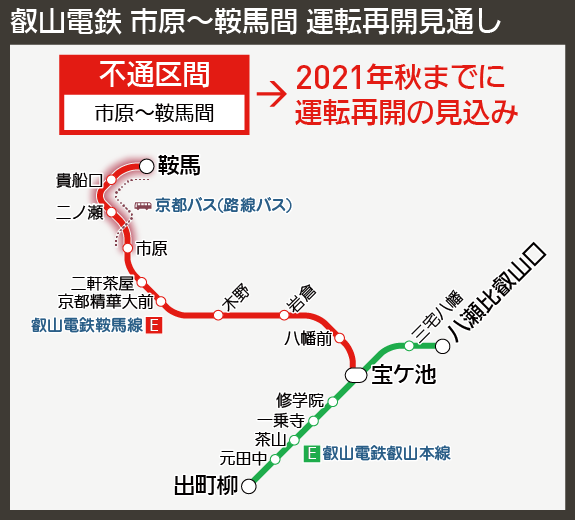 【路線図で解説】叡山電鉄 市原〜鞍馬間 運転再開見通し