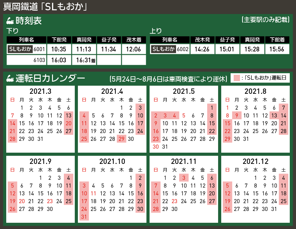 【図表で解説】真岡鐵道 「SLもおか」時刻表・運転日カレンダー