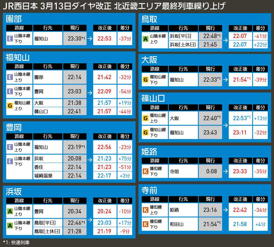 【時刻表で解説】JR西日本 3月13日ダイヤ改正 北近畿エリア最終列車繰り上げ