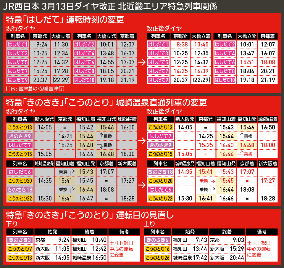 【時刻表で解説】JR西日本 3月13日ダイヤ改正 北近畿エリア特急列車関係
