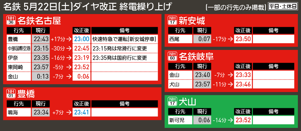 【時刻表で解説】名鉄 5月22日(土)ダイヤ改正 終電繰り上げ