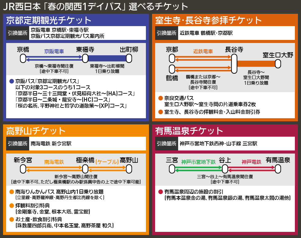 【路線図で解説】JR西日本 「春の関西1デイパス」 選べるチケット