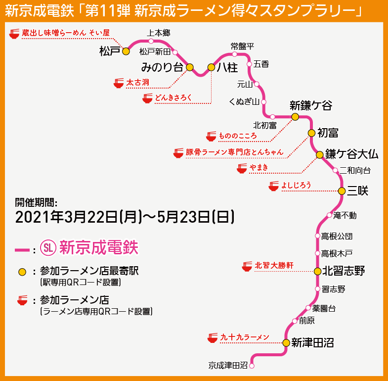 【路線図で解説】新京成電鉄 「第11弾 新京成ラーメン得々スタンプラリー」