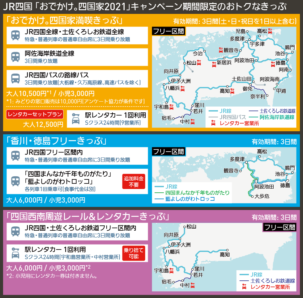 【図表で解説】JR四国 「おでかけ。四国家2021」キャンペーン期間限定のおトクなきっぷ