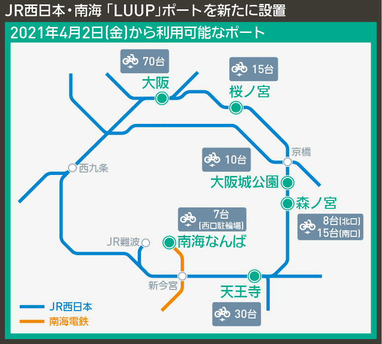 【路線図で解説】JR西日本・南海 「LUUP」ポートを新たに設置