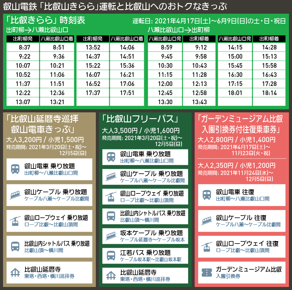 【図表で解説】叡山電鉄 「比叡山きらら」運転と比叡山へのおトクなきっぷ