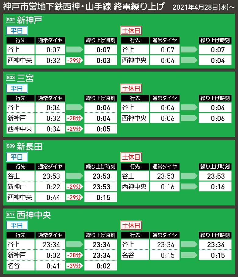 【時刻表で解説】神戸市営地下鉄西神・山手線 終電繰り上げ