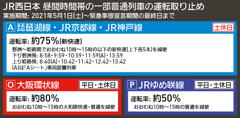 【図表で解説】JR西日本 昼間時間帯の一部普通列車の運転取り止め