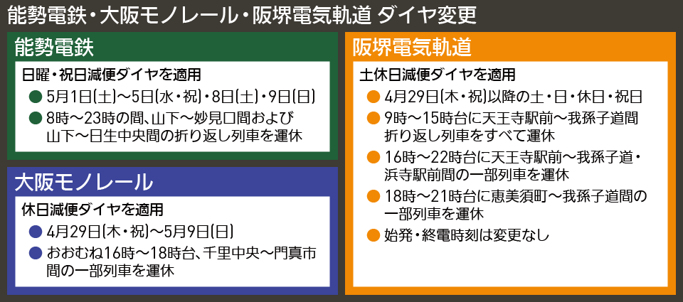【図表で解説】能勢電鉄・大阪モノレール・阪堺電気軌道 ダイヤ変更