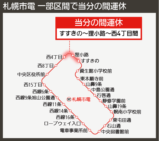【路線図で解説】札幌市電 一部区間で当分の間運休