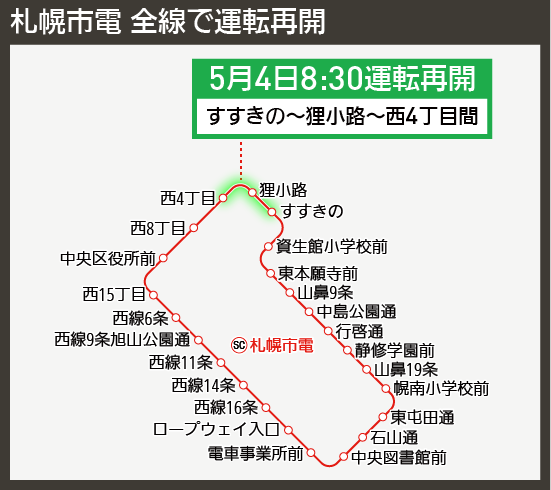 【路線図で解説】札幌市電 全線で運転再開