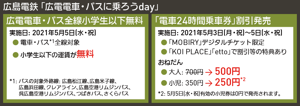 【図表で解説】広島電鉄 「広電電車・バスに乗ろうday」