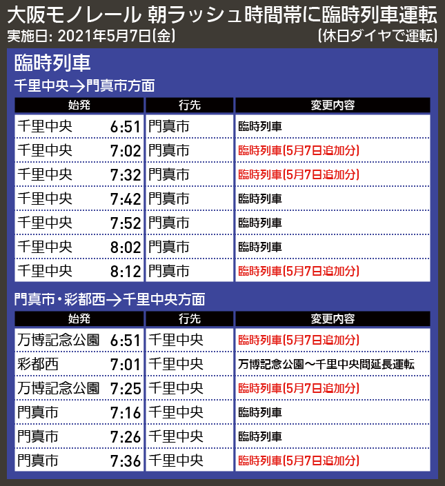 【時刻表で解説】大阪モノレール 朝ラッシュ時間帯に臨時列車運転