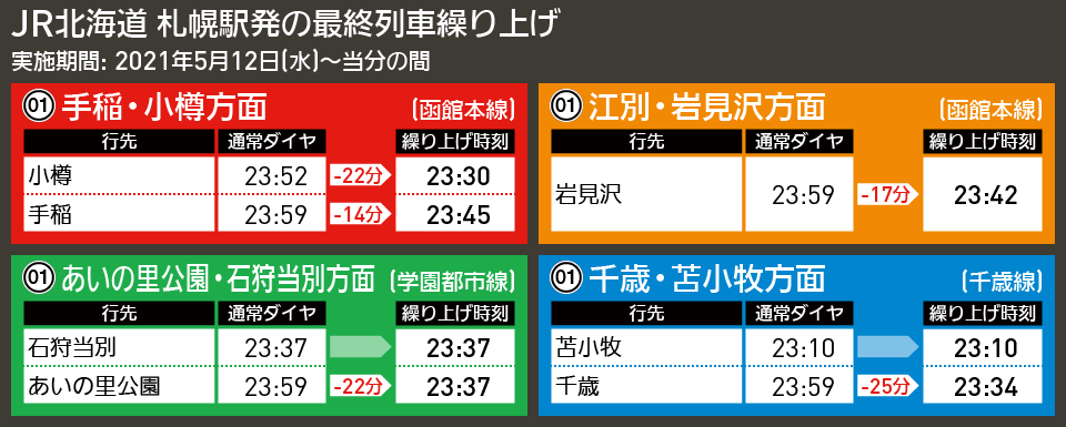 【時刻表で解説】JR北海道 札幌駅発の最終列車繰り上げ