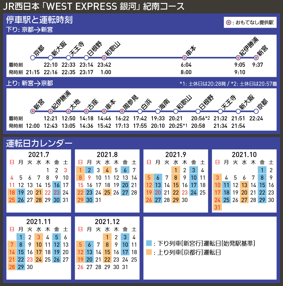 【時刻表で解説】JR西日本 「WEST EXPRESS 銀河」 紀南コース