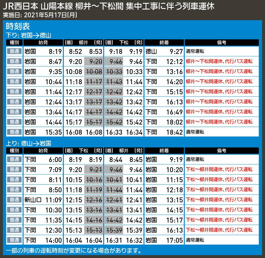 【時刻表で解説】JR西日本 山陽本線 柳井〜下松間 集中工事に伴う列車運休