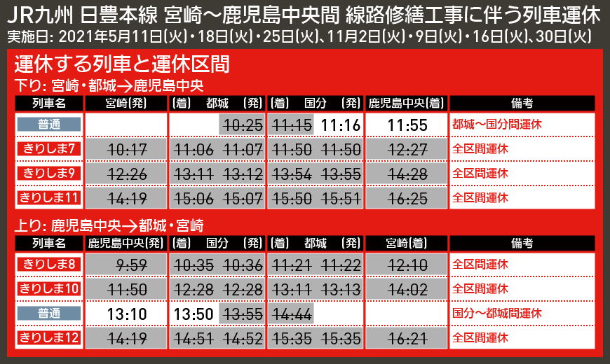 【時刻表で解説】JR九州 日豊本線 宮崎〜鹿児島中央間 線路修繕工事に伴う列車運休