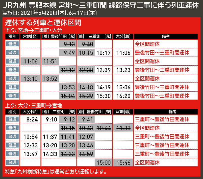 【時刻表で解説】JR九州 豊肥本線 宮地〜三重町間 線路保守工事に伴う列車運休