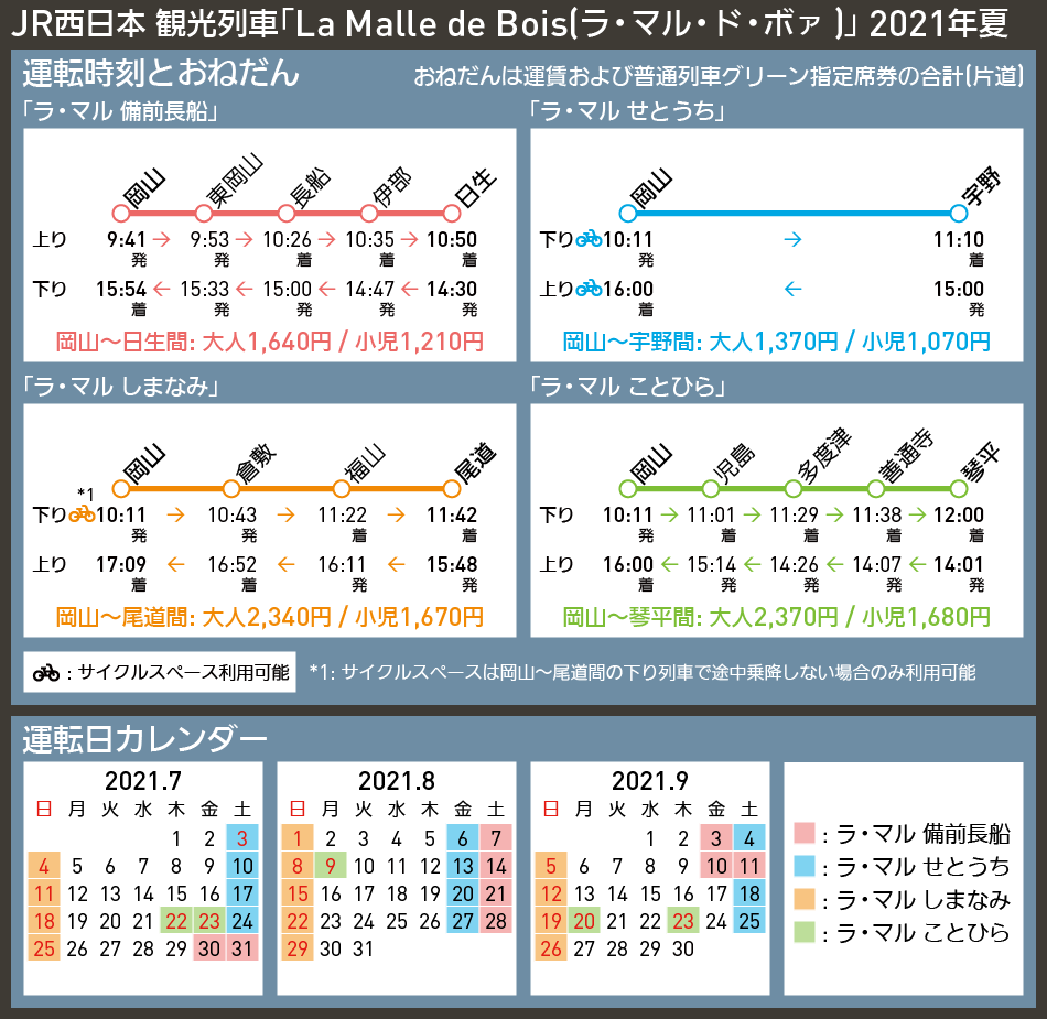 【時刻表で解説】JR西日本 観光列車「La Malle de Bois(ラ・マル・ド・ボァ)」 2021年夏