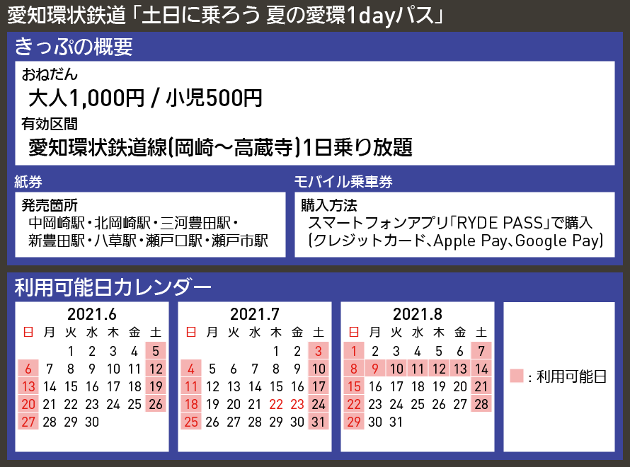 【図表で解説】愛知環状鉄道 「土日に乗ろう 夏の愛環1dayパス」