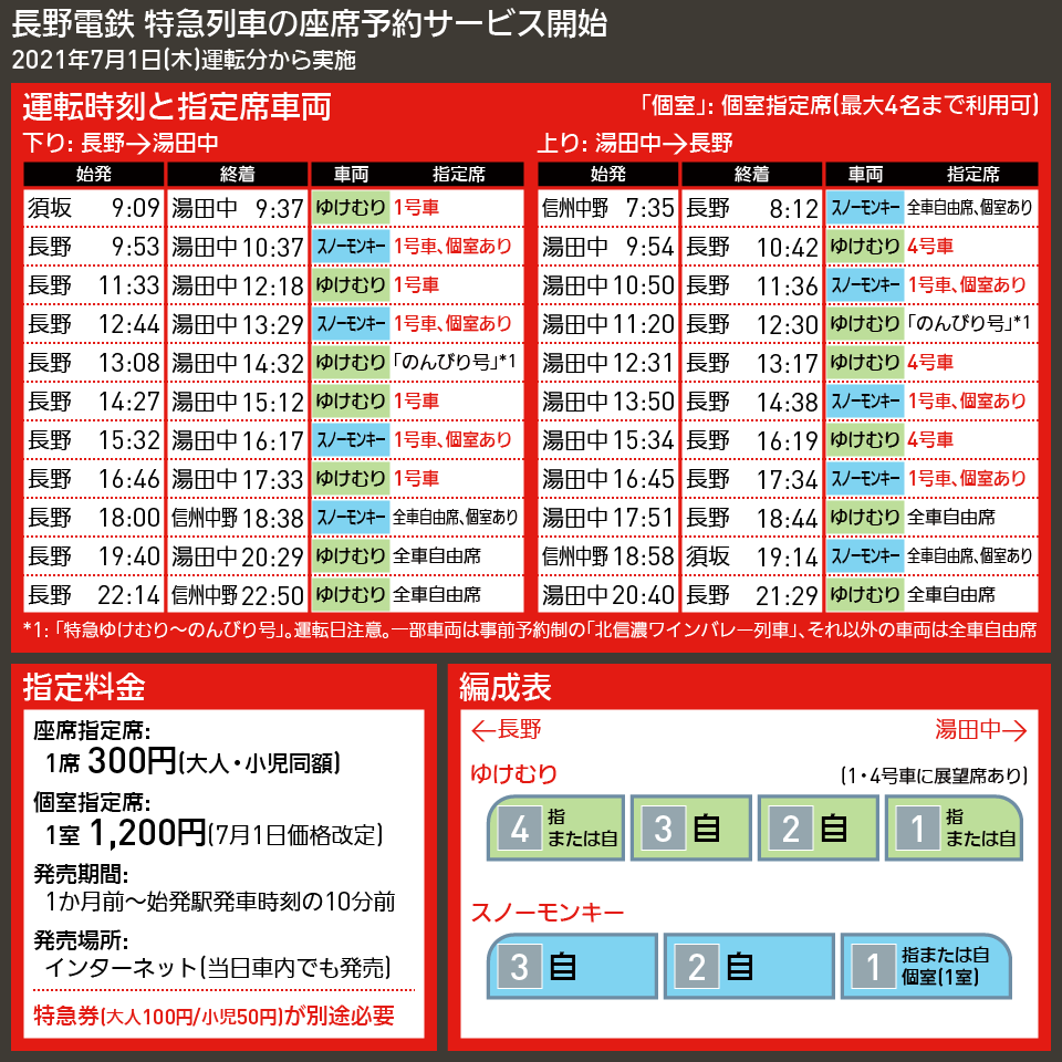 【時刻表で解説】長野電鉄 特急列車の座席予約サービス開始