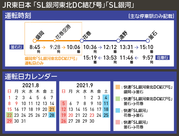 【時刻表で解説】JR東日本 「SL銀河東北DC結び号」「SL銀河」