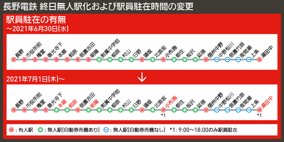 【路線図で解説】長野電鉄 終日無人駅化および駅員駐在時間の変更