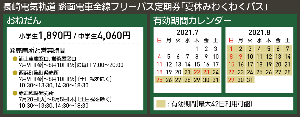 【図表で解説】長崎電気軌道 路面電車全線フリーパス定期券「夏休みわくわくパス」