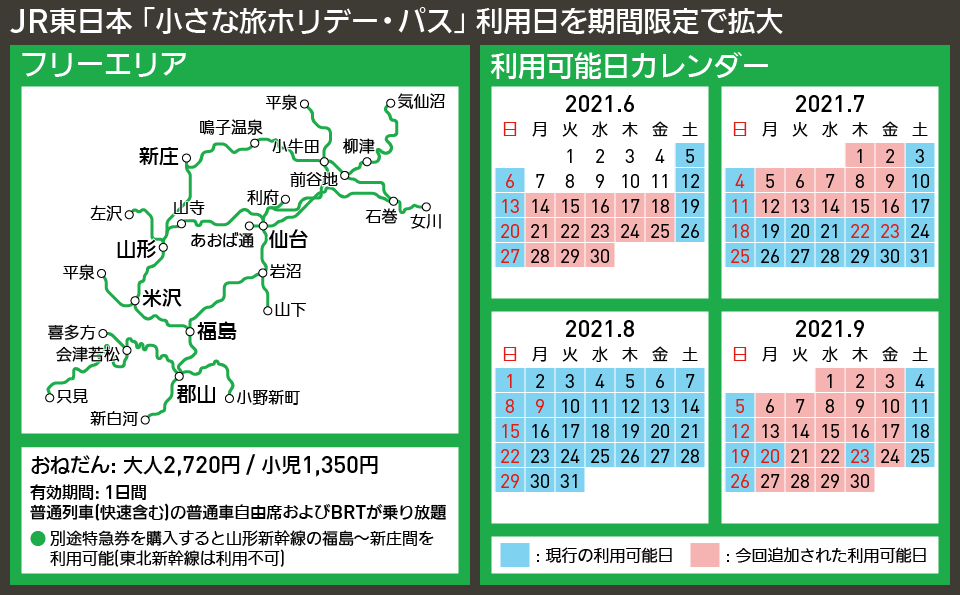 【路線図で解説】JR東日本 「小さな旅ホリデー・パス」 利用日を期間限定で拡大