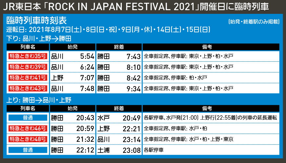 【時刻表で解説】JR東日本 「ROCK IN JAPAN FESTIVAL 2021」開催日に臨時列車