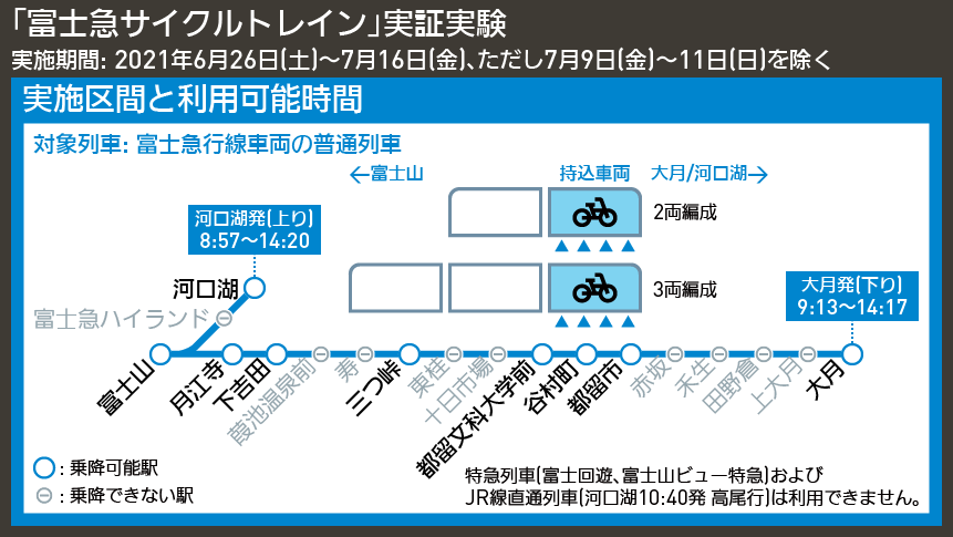 【路線図で解説】「富士急サイクルトレイン」実証実験