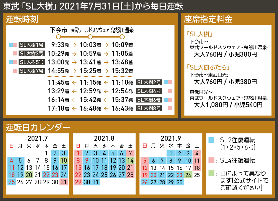 【時刻表で解説】東武 「SL大樹」 2021年7月31日(土)から毎日運転