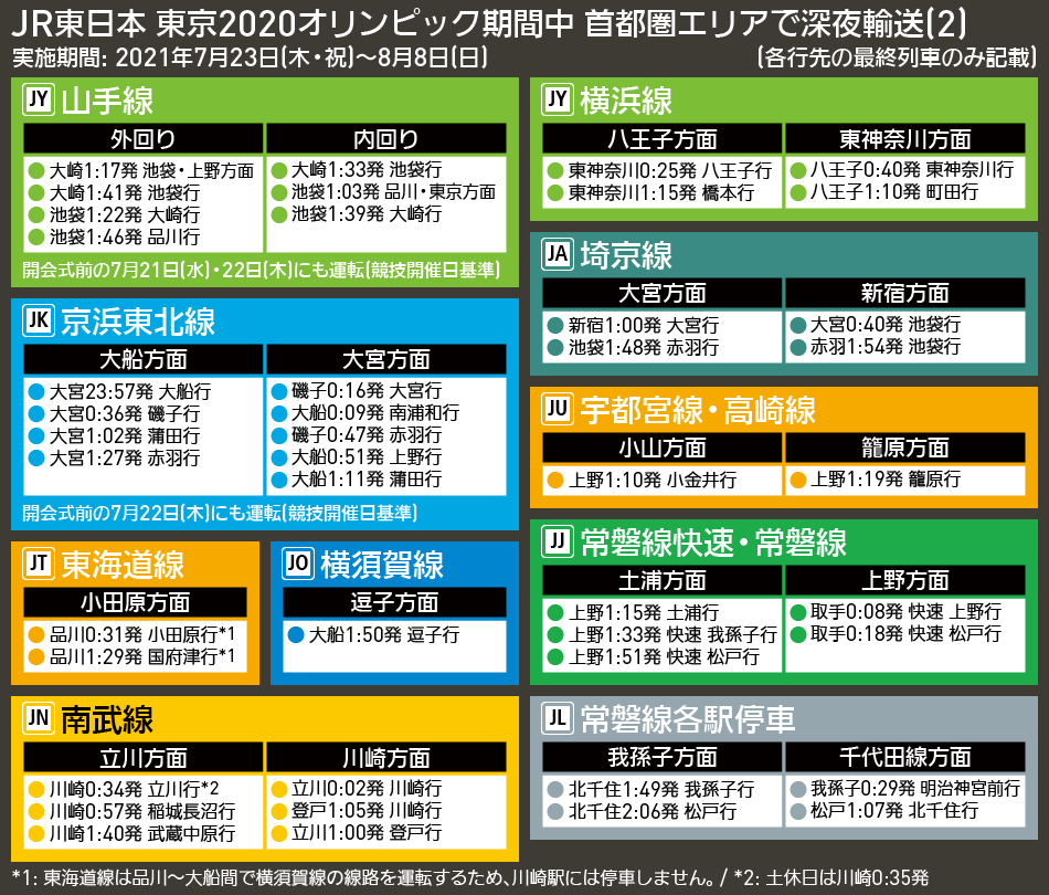 【時刻表で解説】JR東日本 東京2020オリンピック期間中 首都圏エリアで深夜輸送(2)